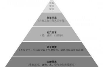 现代